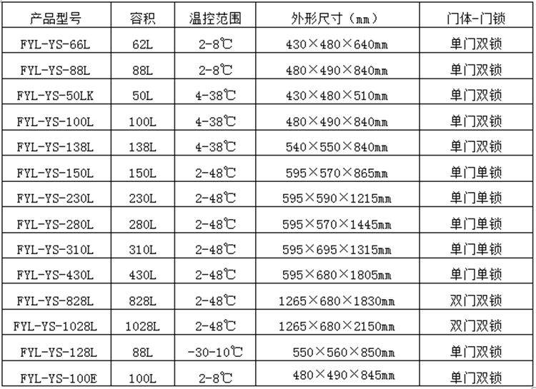 医用冰箱_医用冷冻冷藏箱_4℃/-20℃双门冰箱