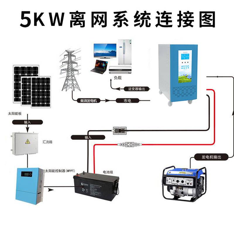 光伏微网系统光伏发电储能系统海岛太阳能电站