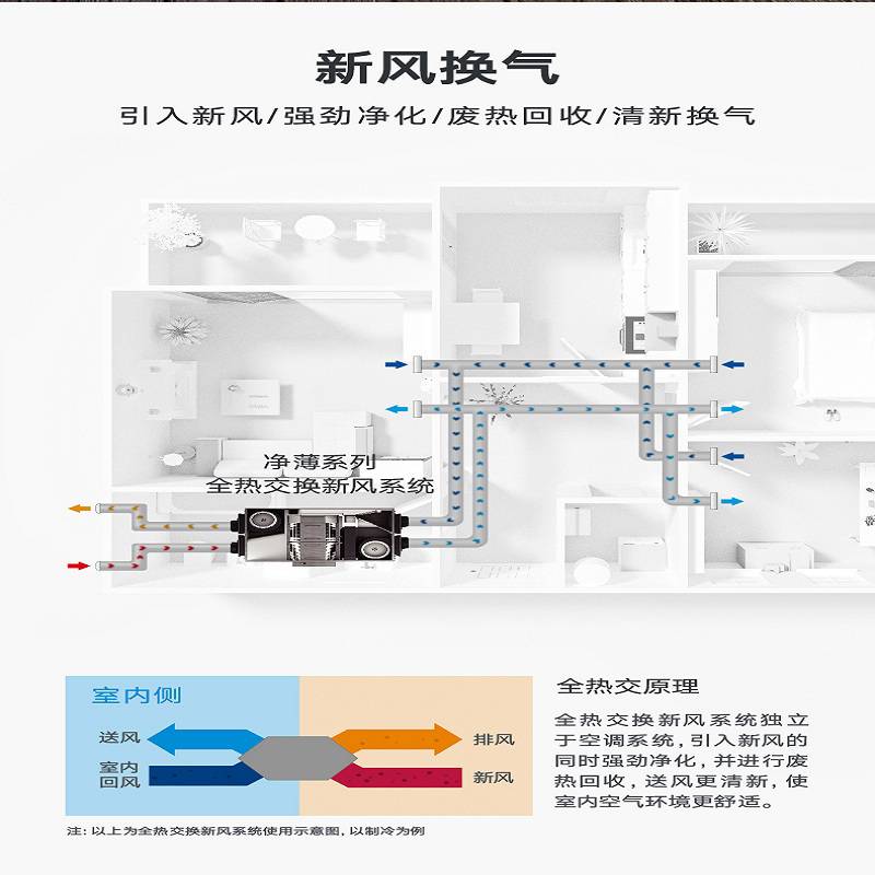 大金新风机安装图图片