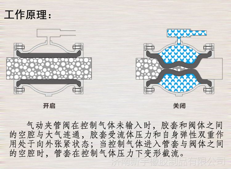 动车组列车火车厕所真空集便器系统用mmp4050塑料气动夹管阀管夹阀