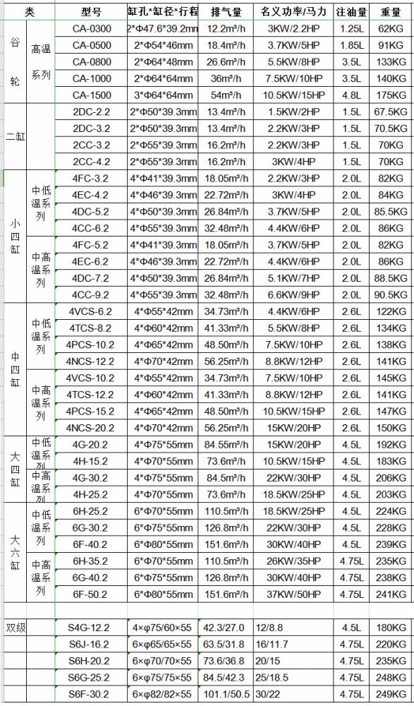 比泽尔压缩机参数图片