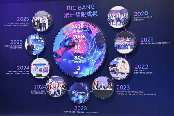 BIG BANG美妆科技共创计划启动以来硕果累累 BIG BANG美妆科技共创计划启动以来硕果累累