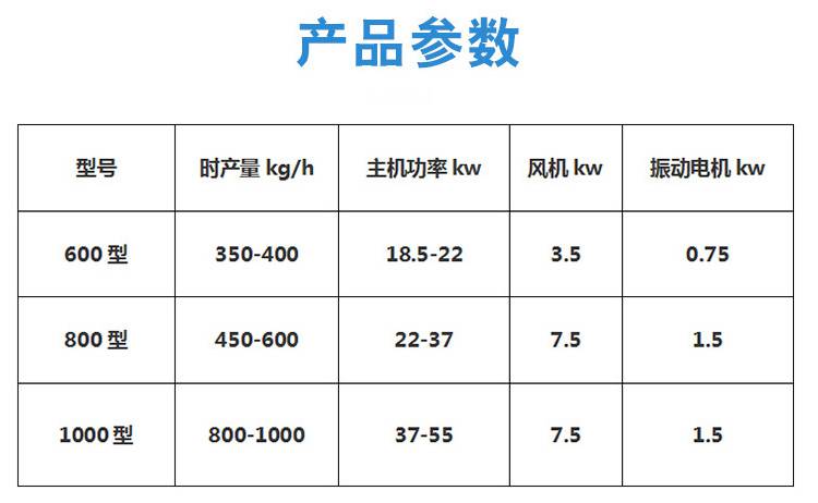 铜线粉碎机图片及价格图片