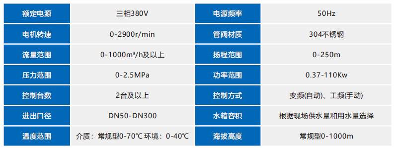 BWS变频恒压供水设备参数范围