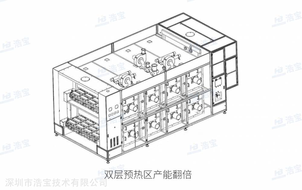 浩宝锂电池电芯预热隧道炉生产高效