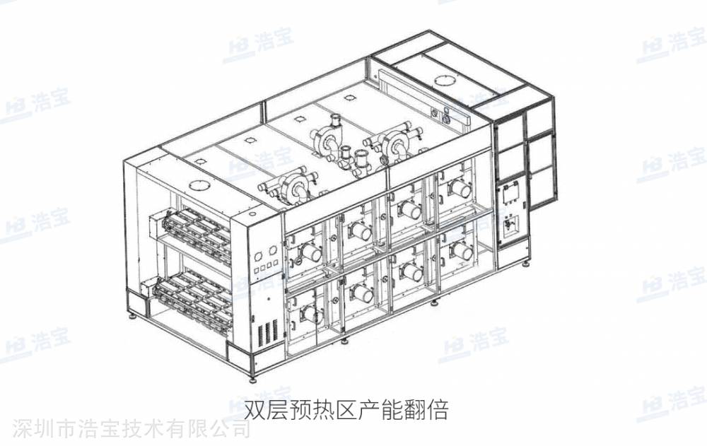 浩寶鋰電池電芯預熱隧道爐生產高效