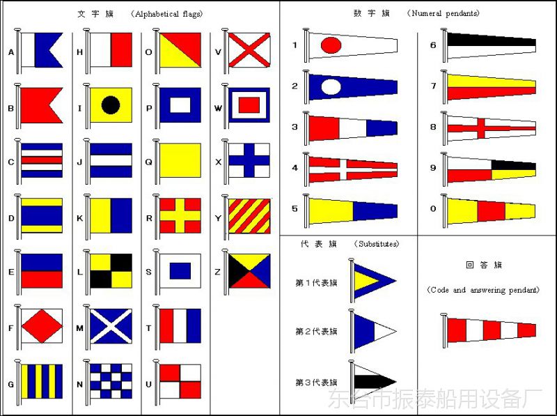 船用信号旗船用通用语信号旗国际通用语信号旗 价格 厂家 中国供应商