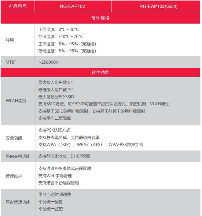 锐捷双频千兆无线室内面板aprgeap102企业级wifi无线ap