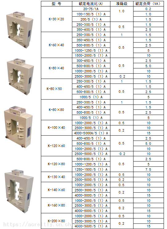 66/k开口式电流互感器型号说明辅助电源:无通讯协议:无技术要求:额定