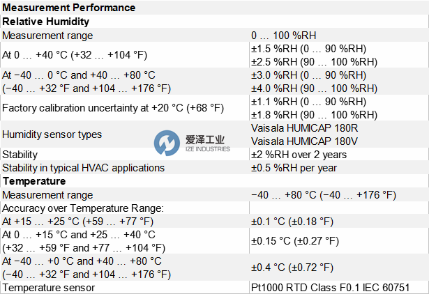 VAISALA温湿度变送器HMT120KA1A1B12A1A0Z