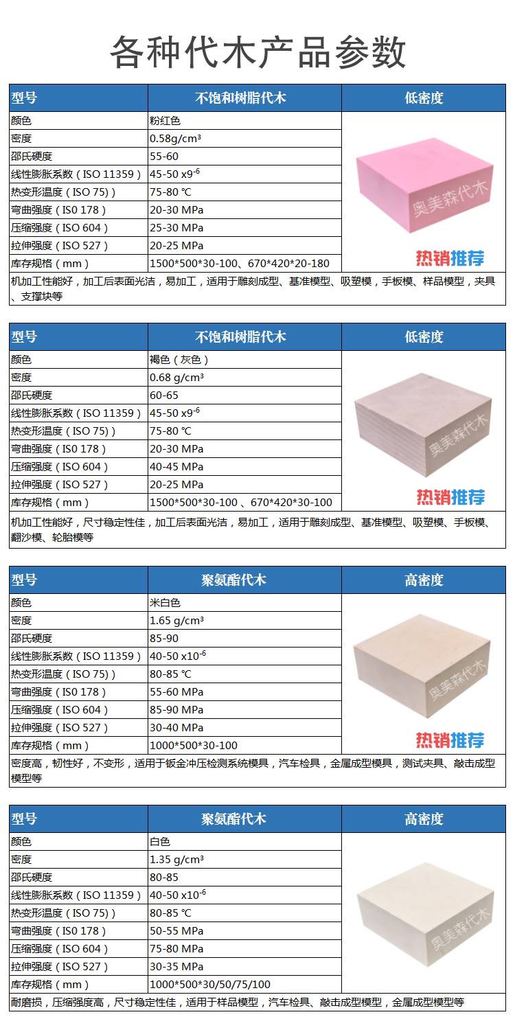 代木板耐高温150度 410 460代木 470代木 5120 5166代木现货 了解奥美森代木参数