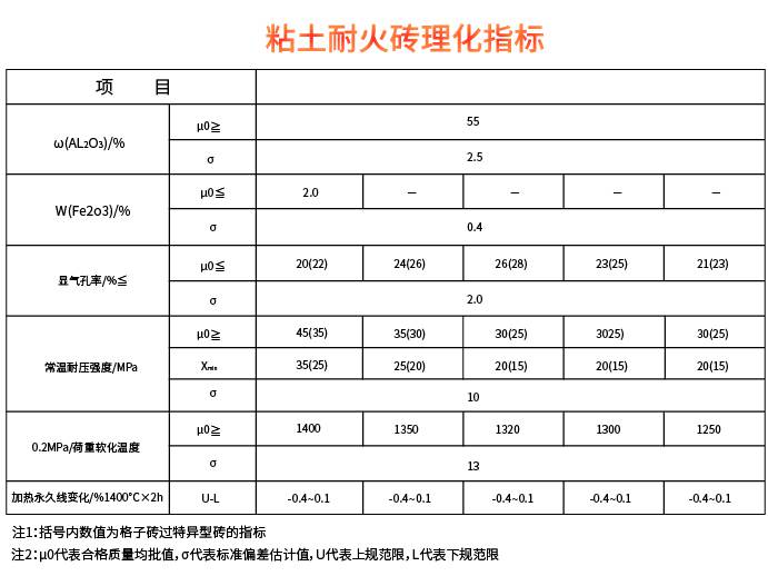 粘土耐火标砖粘土砖粘土砖厂家建华耐火材料厂家