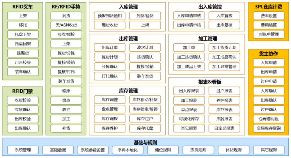 ERP企业资源管理系统产品功能介绍