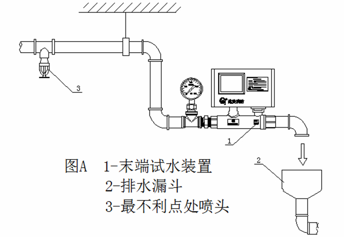 kbzm自动末端试水装置