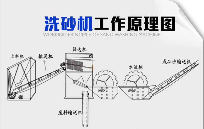 治沙机器构造图解图片