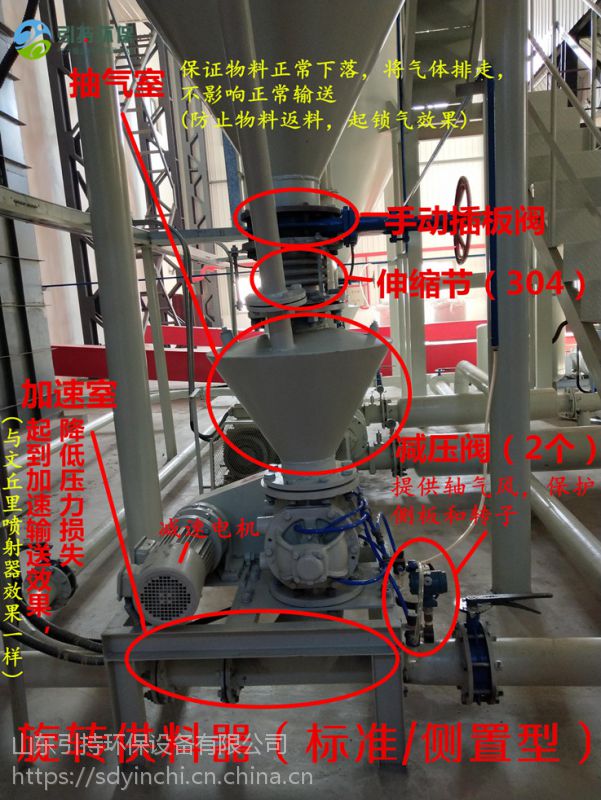 气力输送旋转供料器定制加速室抽气室旋转供料器