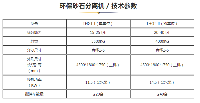 环保砂石分离机