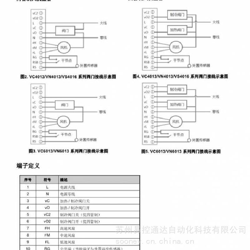 霍尼韦尔空调控制面板型号tf228wn