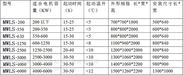 江西水阻櫃mwls系列繞線電機液阻起動櫃液阻軟啟動設備起動電流小