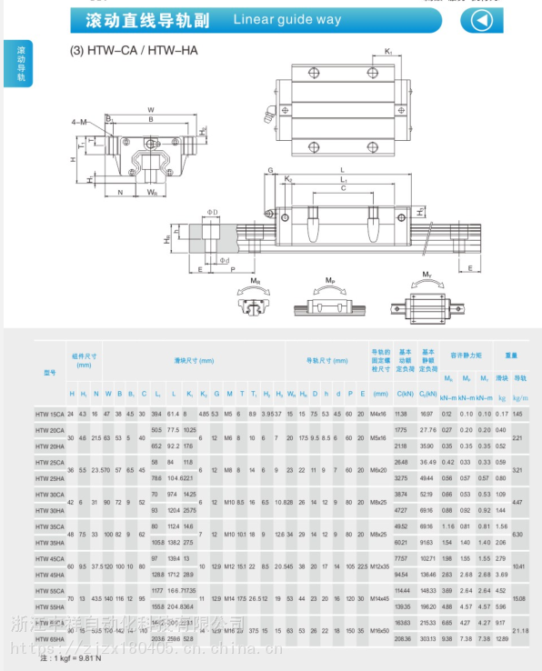 直线导轨优点_直线导轨特点_重型滑轨