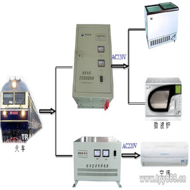 江苏盐城铁路客车逆变电源(DC600V转AC380V)