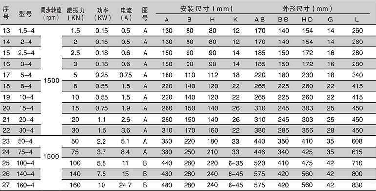 振動源三相異步電動機yzs102振動電機075kw興振振動電機