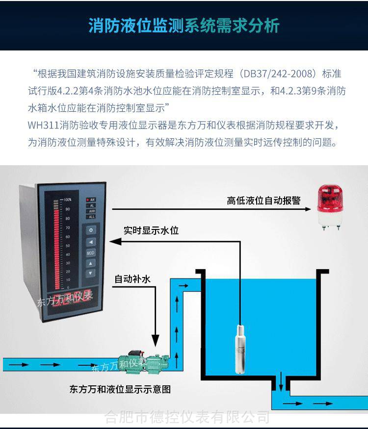 水池远程液位计调试-东方万和