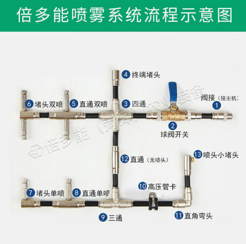 高压雾化喷头 造雾喷头组合 养殖加湿消毒