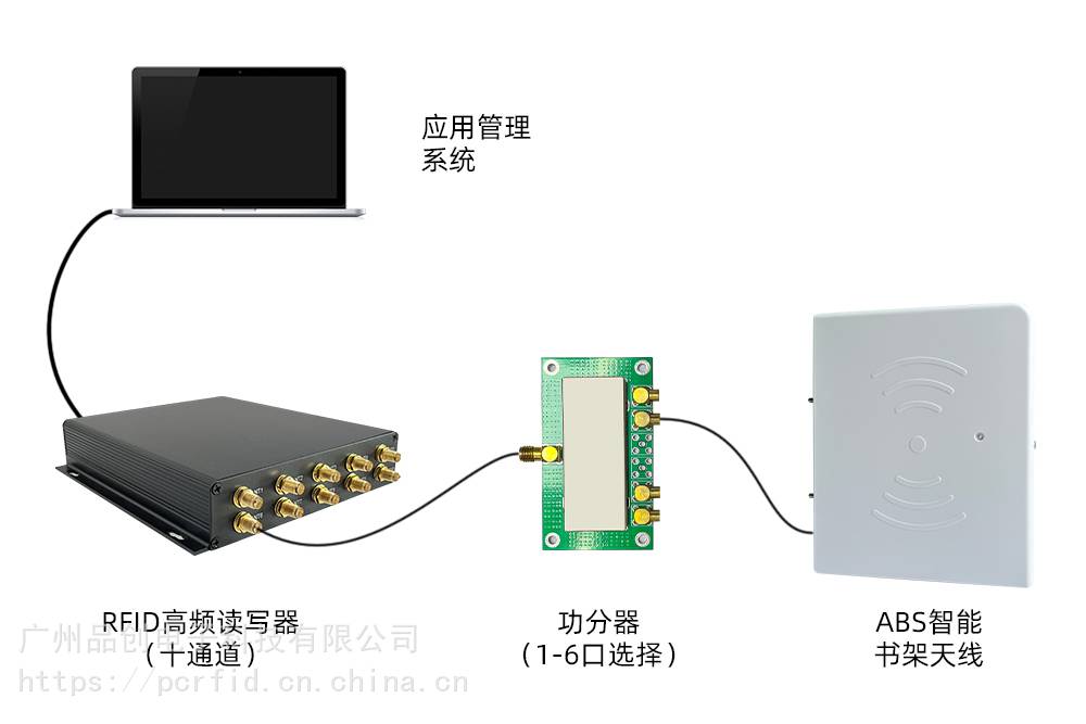 首页>最新商机>正文rfid书架天线pc2022是品创电子针对智能书柜设计的