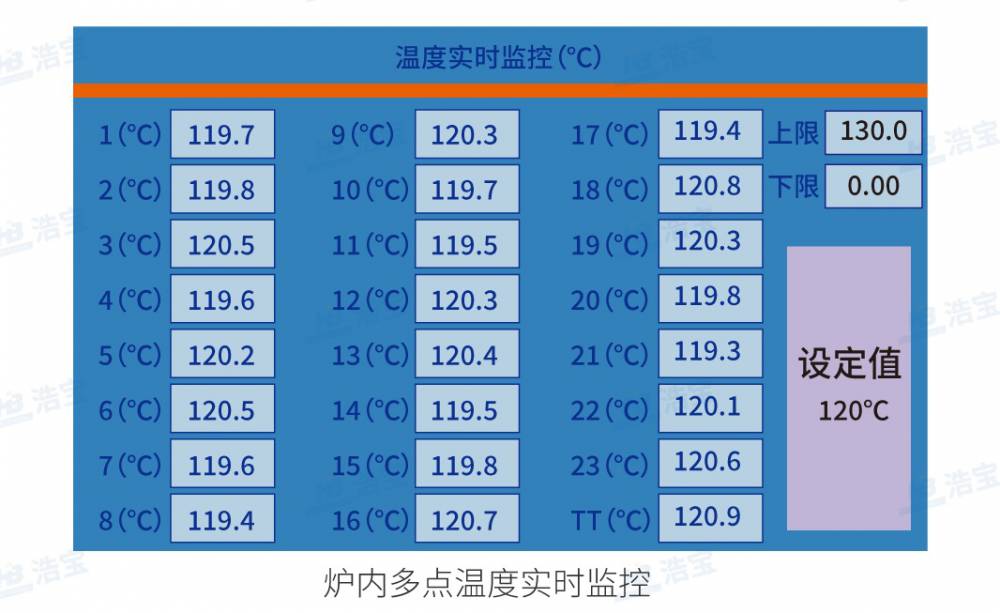 浩宝IGBT模块封装垂直固化炉温度均匀，可实时监控