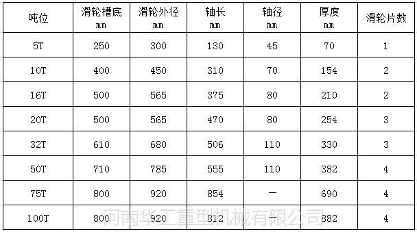 长期供应高质量起重机配件单双梁行车滑车卷扬机亚重牌10t滑轮组一年