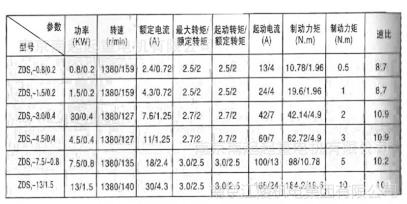 zds18522kwd双速字母电机起重电机大盘电机