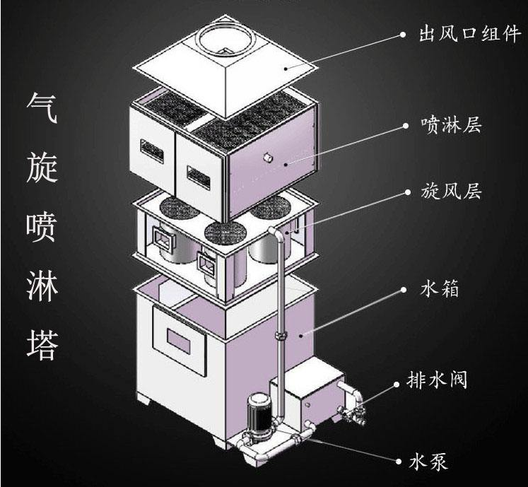 气旋塔结构图图片