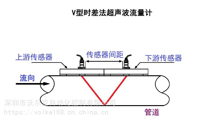超声波流量计的安装和使用要点