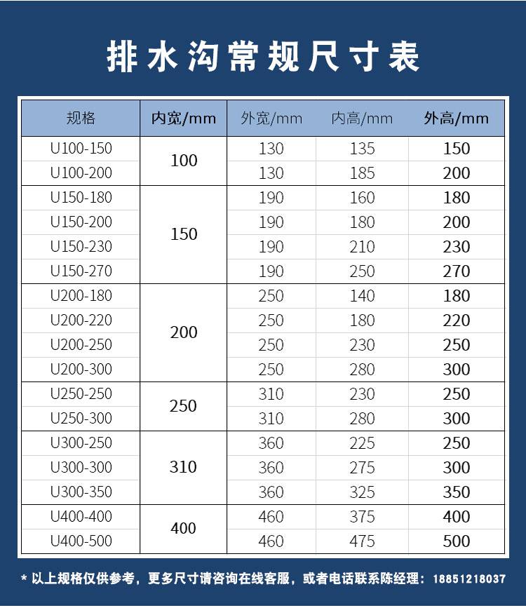 成品树脂排水沟价格多少钱江苏蓝鼎u100