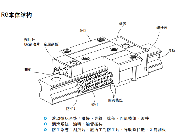 rgh65ca滑块;rgh65ha四方加长型;rgw65cc法兰型;rgw65hc型;hiwin上银