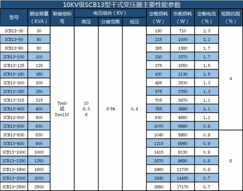 三相干式变压器scb131000kva变压器10kv高压变压器变压器厂家