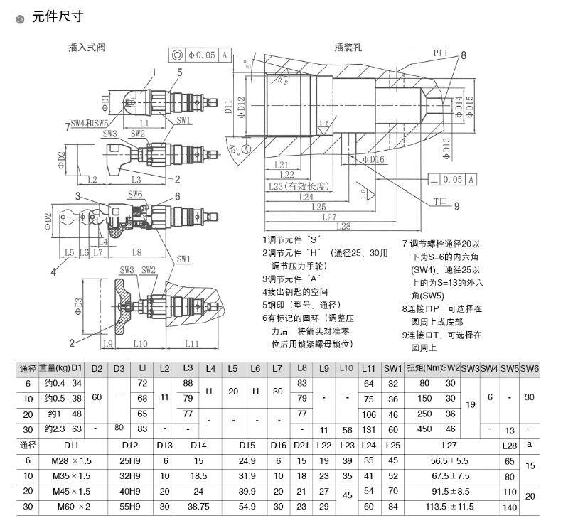 德克玛厂家直销 dbds10/20p直动式溢流阀(板式安装)
