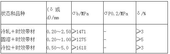 3J3高弹性合金带 3J3弱磁合金板 合金棒 管