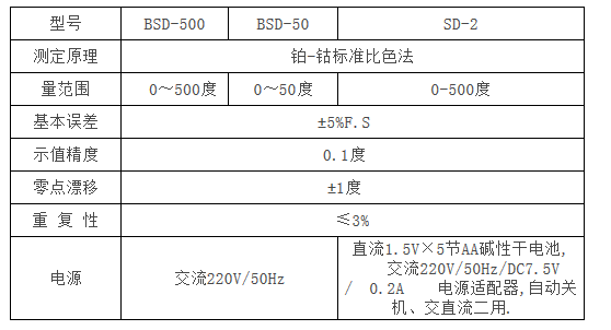 鉑鈷色度儀bsd50範圍050pcu1pcu鉑鈷標準比色色度儀