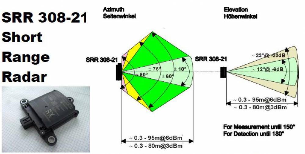 大陆srr308-21 前向毫米波雷达