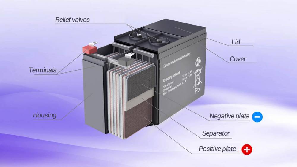 蓄电池内部结构图片