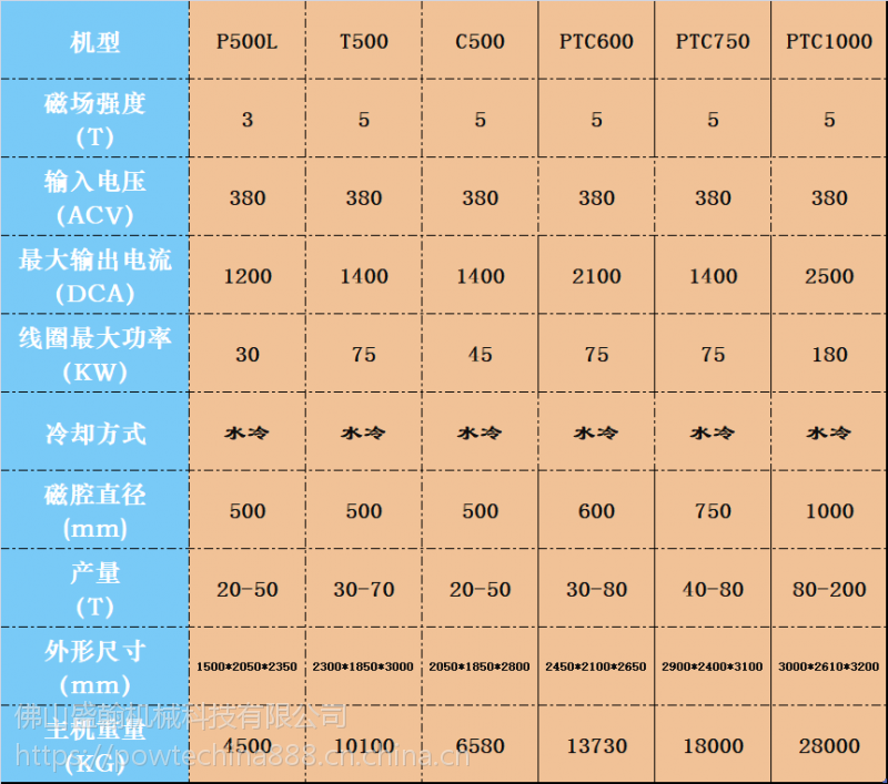 高岭土钾钠长石石英砂电磁除铁器水冷浆料磁选机