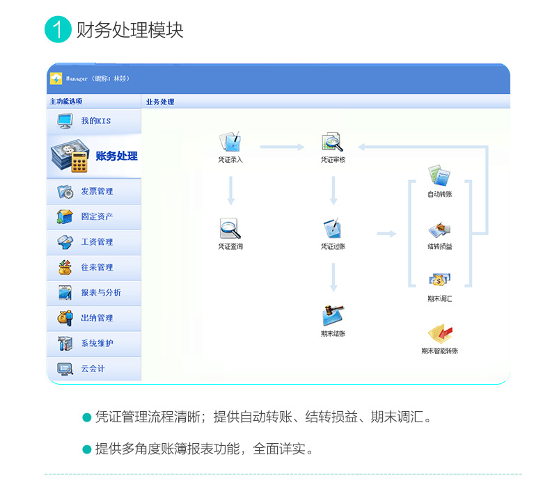 威尼斯wnsr6662024企业财务服务行业现状、前景、趋势分析