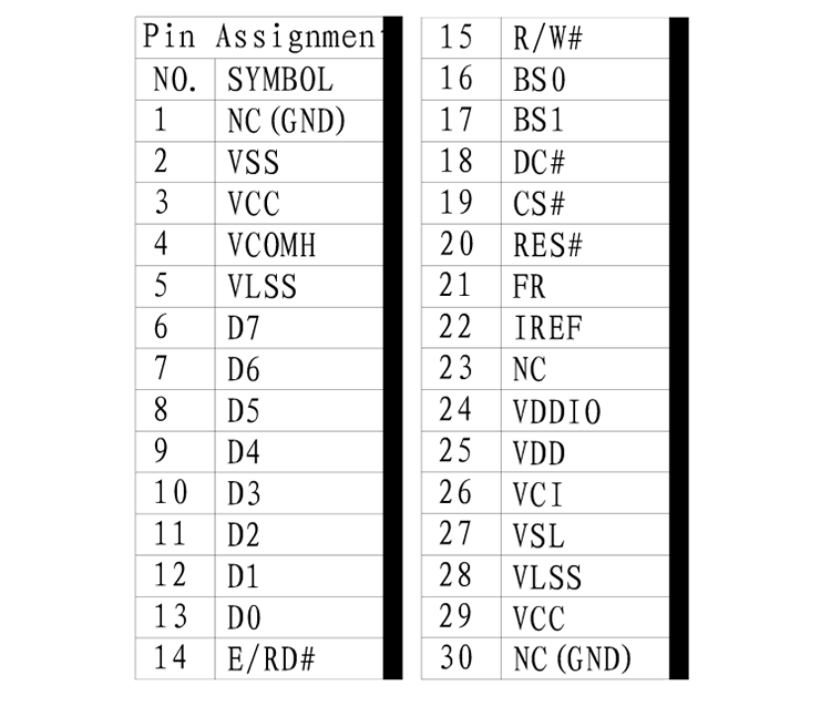 diagonal a/a size: 2.