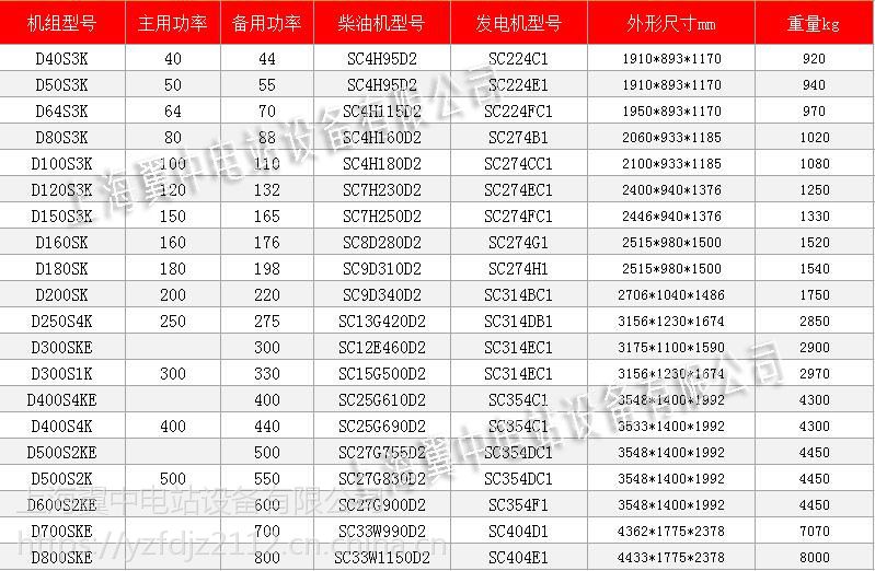 150千瓦上柴柴油发电机组型号sc7h230d2上柴价格哪里买