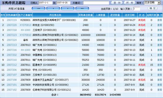 工厂系统软件有哪些_工厂erp系统_工厂系统管理软件有哪些