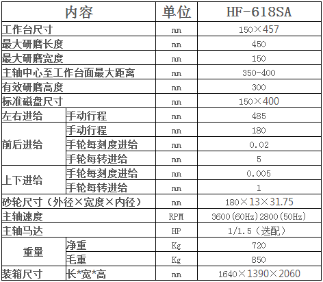 深圳旺磐平面磨床旺磐平面磨床旺磐618磨床旺磐大水磨旺磐磨床型号