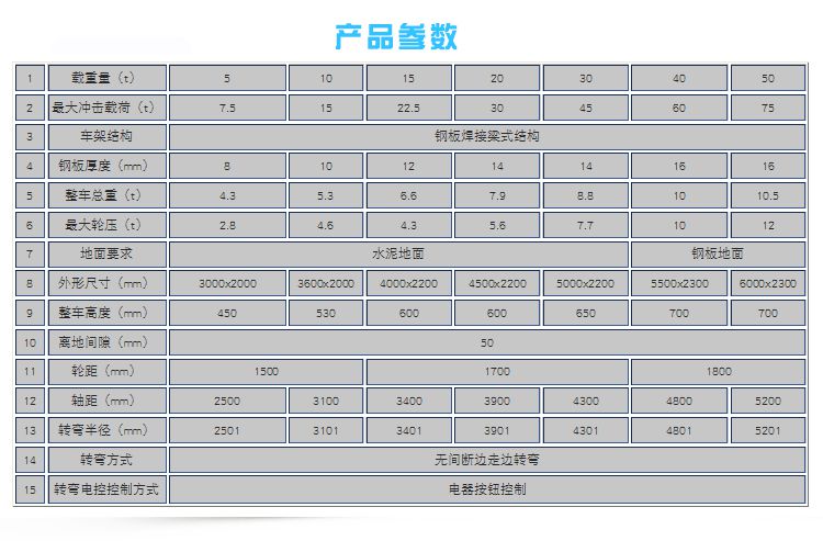无轨搬运车