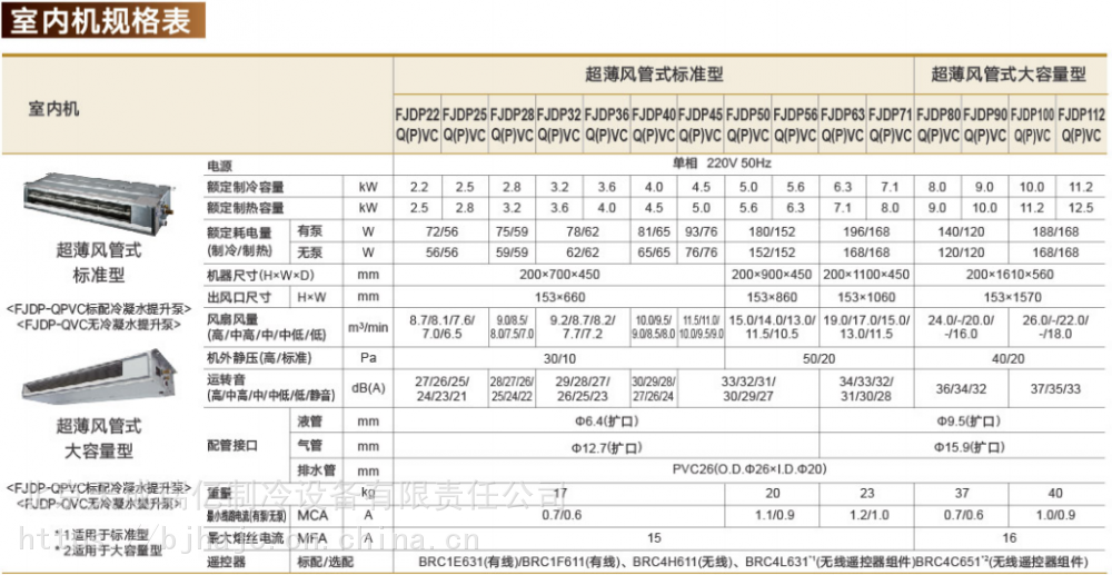 5匹空调技术变频品牌daikin/大金型号fjtmp45cap公司地址北京 海淀区